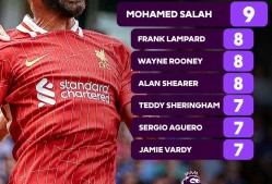 NG28-包含反败为胜引发热议！，萨拉赫在澳大利亚队比赛中晋级下一阶段全场沸腾不已的词条